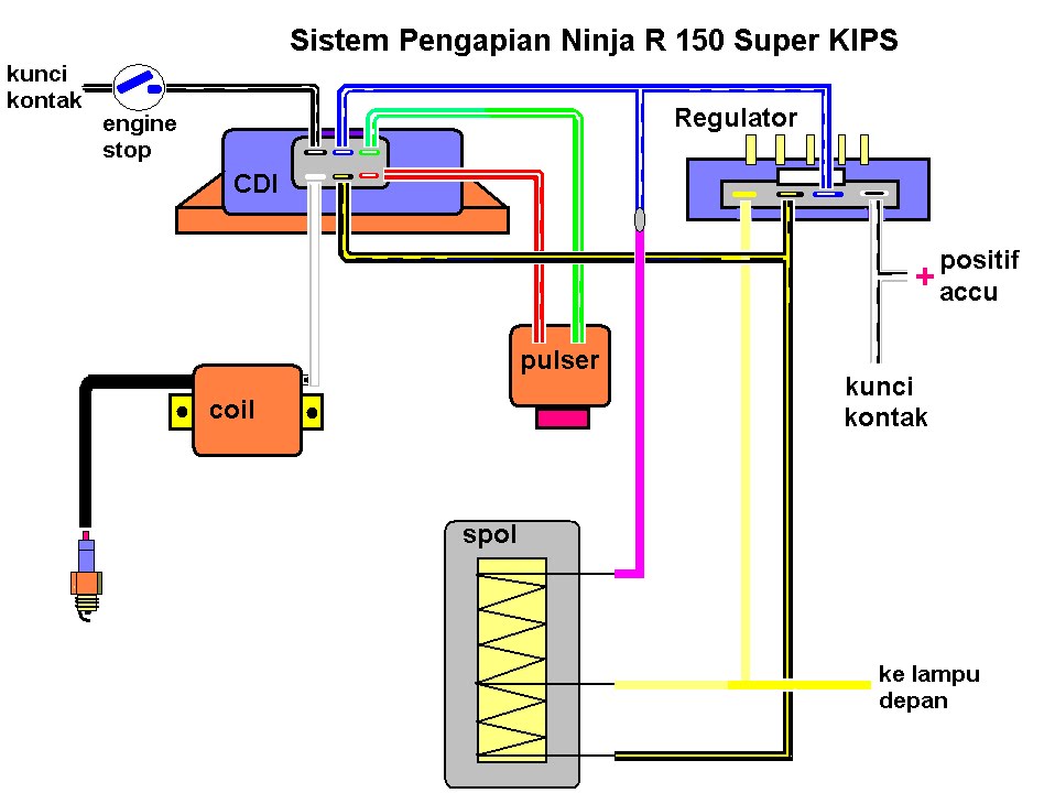 Jalur Lampu Ninja R Lama. Rangkaian Kabel Body Ninja R