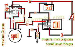 Diagram Kelistrikan Suzuki Shogun 110. Diagram rangkaian sistem pengapian Suzuki Smash