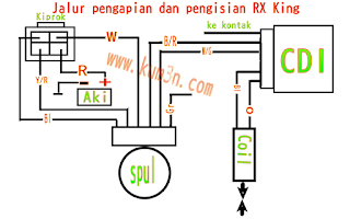 Cdi Rx King 3m5 Vs 3ka. Diagram Jalur pengapian dan pengisian di yamaha RX King