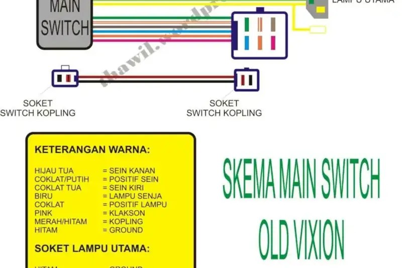 Warna Kabel Holder Kiri Vixion Old. Warna Kabel Holder Kiri Vixion Old: Tips dan Penjelasan Lengkap