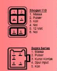 Gambar Spul Motor. Pin CDI dan Jalur Kabel di Spul Motor