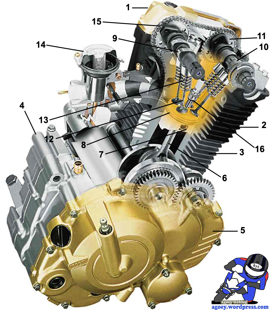 Komponen Mesin Satria Fu 150. Harga Part/Bagian Mesin Suzuki Satria FU150