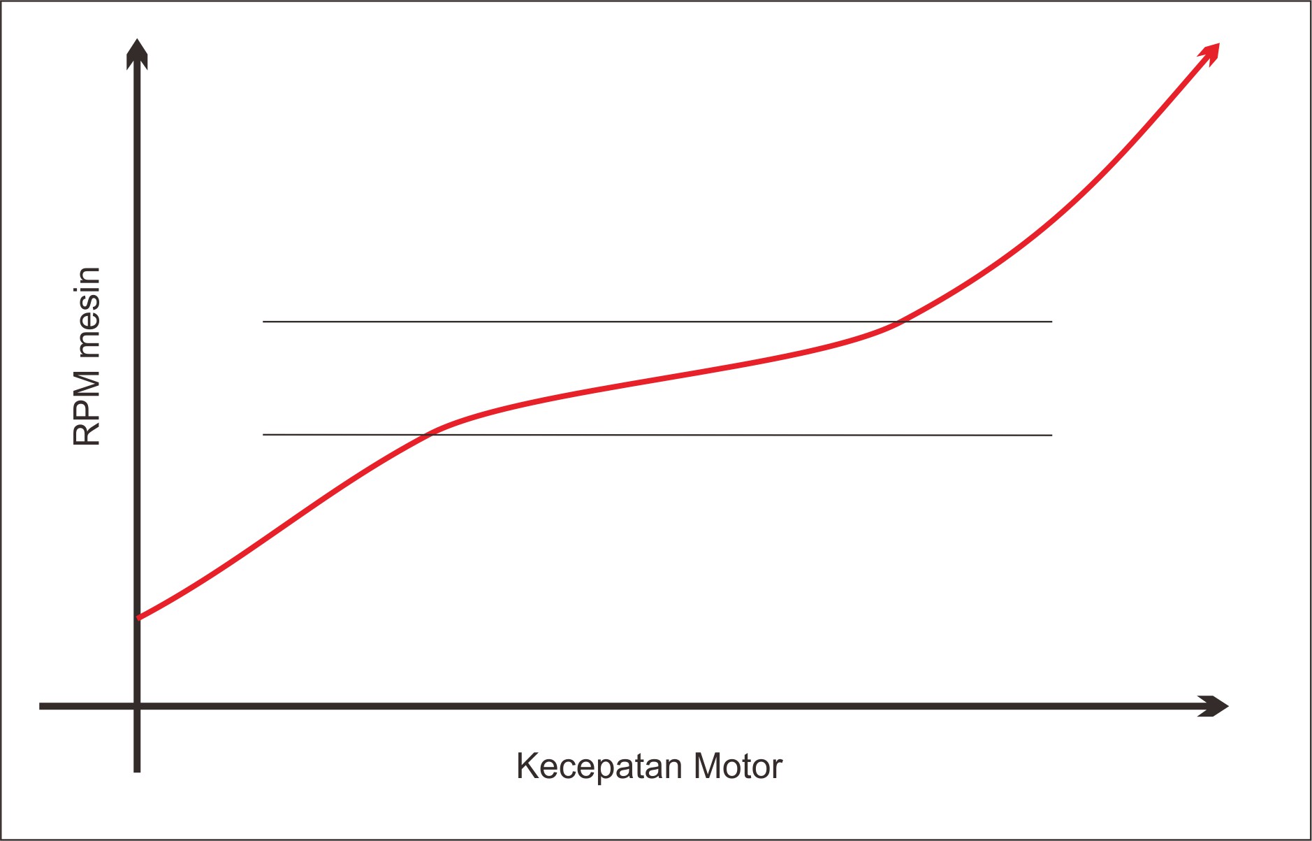 Per Cvt Pcx 150 Berapa Rpm. Memperbaiki performa CVT Vario 125
