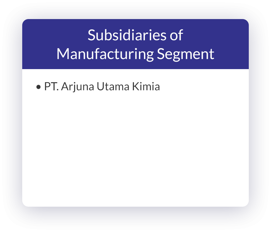 Pt Yang Ada Di Jakarta Barat. Subsidiaries