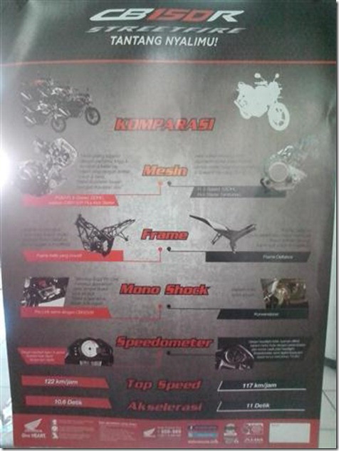 Berapa Top Speed Honda Cb 150 R. Konsumen Bertanya Apakah Benar Honda CB150R Tembus 151km