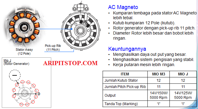 Cara Reset Manual Honda Verza. Hebat Cara Reset Manual Mio 125