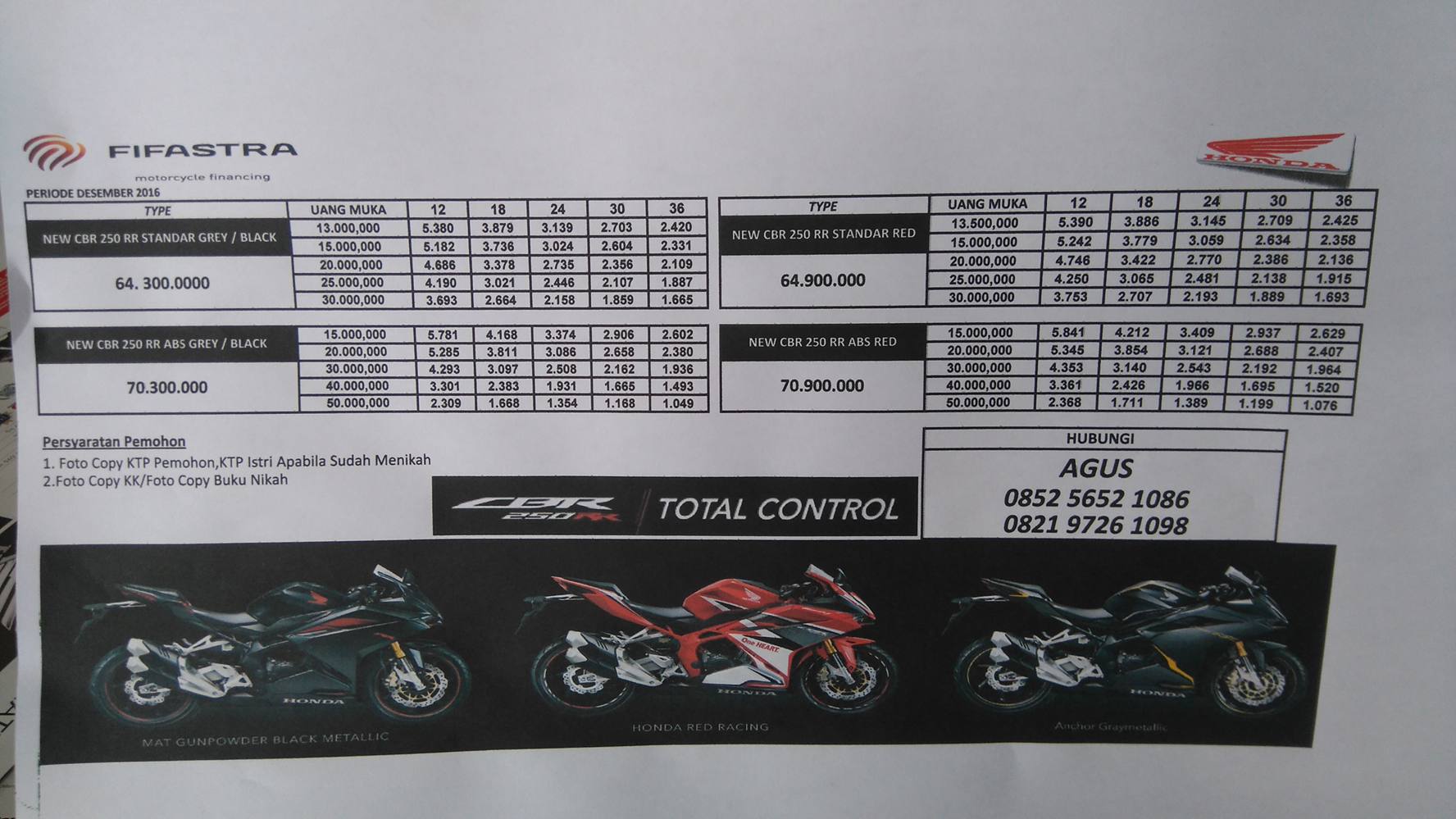 Simulasi Kredit Cbr250rr. Simulasi kredit dan harga CBR250RR OTR Palu mulai Rp 64 jutaan