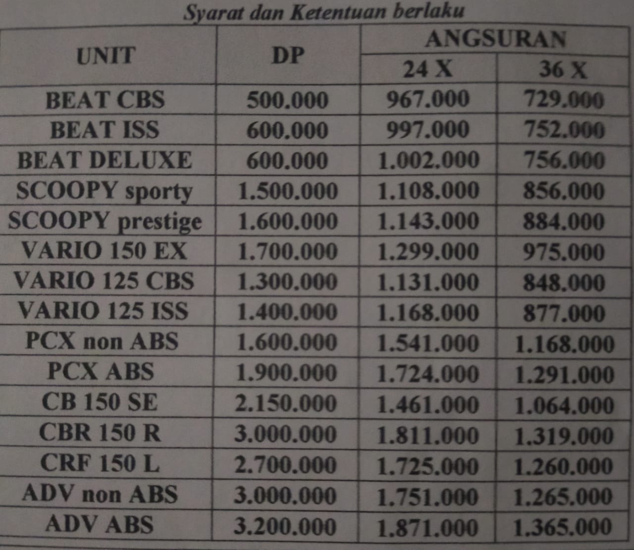Daftar Harga Motor Putra Rinjani Tulungagung. Brosur Kredit Scoopy, Vario, PCX150 Tulungagung.