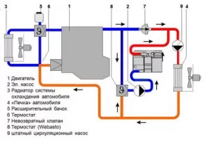 Penyebab Selang Radiator Atas Panas Bawah Dingin. Mengapa selang radiator bawah dingin dan atas panas?