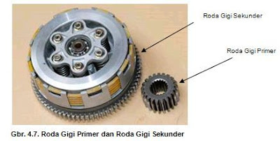 Ukuran Draf Gear Tiger. Upgrade CB / GL Jadi Tiger, Jangan Lupa Ganti Draf Gear (Ronsel