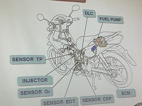 Komponen Injektor Motor. 7 Komponen Inti Mesin Injeksi