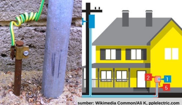 Fungsi Kabel Grounding. 5 Fungsi Grounding Listrik Rumah dan Cara Memasangnya. Wajib