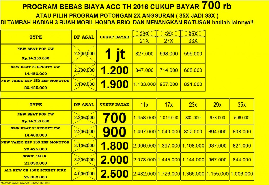 Beda Showroom Dan Dealer. Kenapa Harga Motor Setiap Dealer Honda Berbeda-beda di Masing