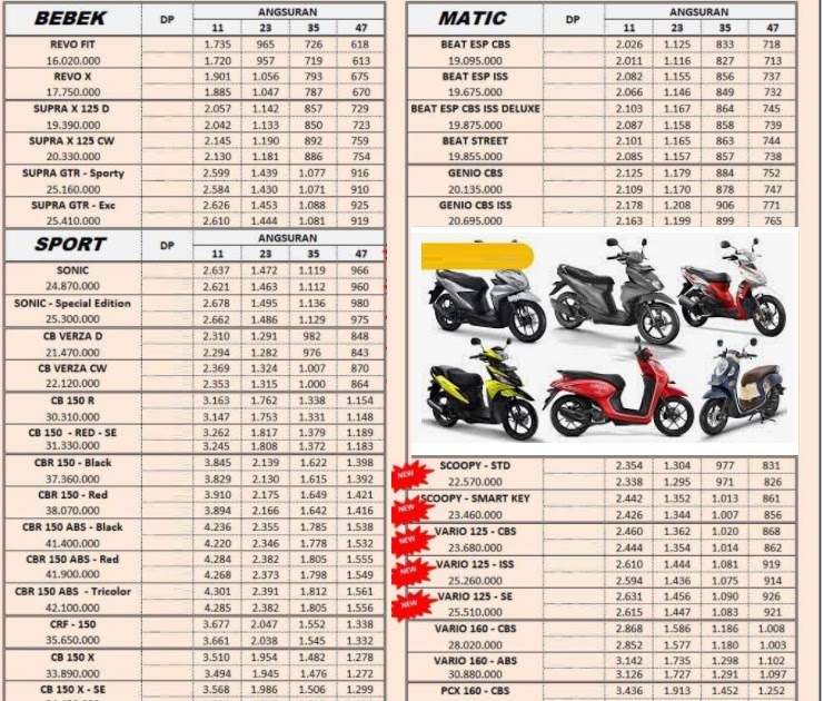 Cicilan Honda Adv 150 Surabaya. Harga Motor Honda 2024 Surabaya Brosur Kredit
