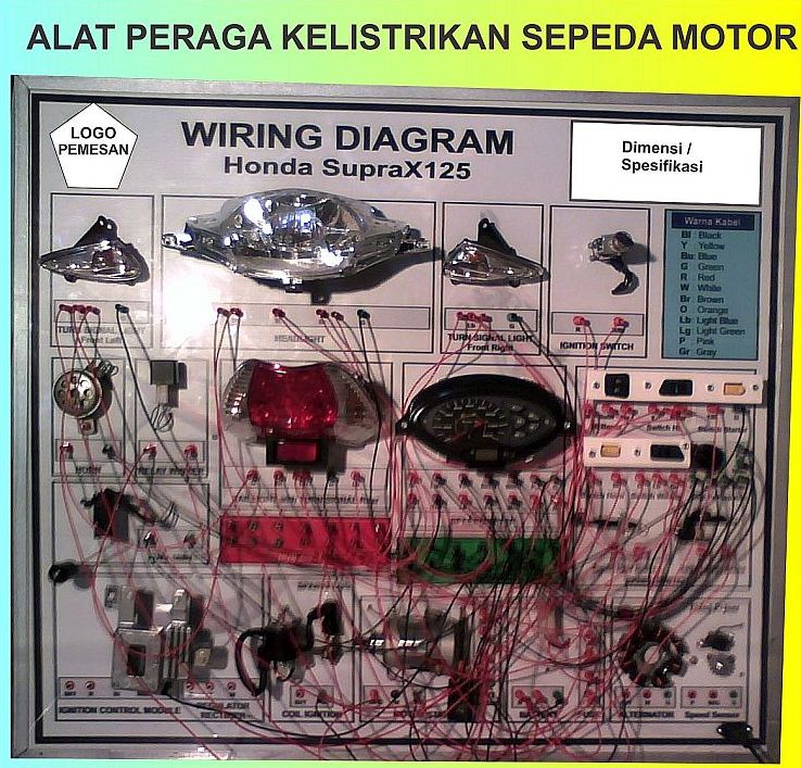 Kode Warna Kabel Honda. Arti Warna Kabel Kelistrikan Motor Jepang Honda, Yamaha, Suzuki