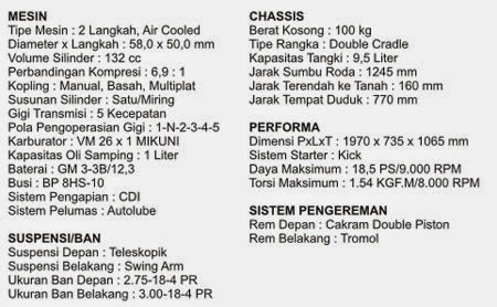 Bobot Rx King. Spesifikasi dan Review RX KING