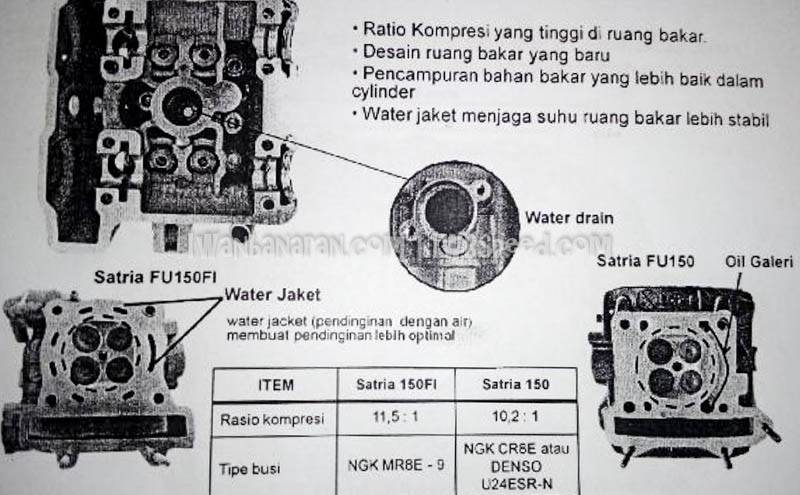 Fu Injeksi Modif. Bedah total Suzuki new Satria FU injeksi.....habis sampai ampas