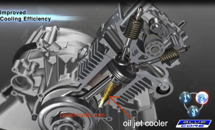 Posisi Piston Mio M3. Teknologi Oil Jet Piston Cooler Pada Yamaha Mio M3 125 Blue Core