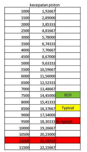 Cdi Yang Cocok Buat Megapro. Ganti CDI / ECU Motor ada Aturannya Bro..