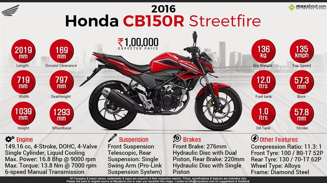Kapasitas Tangki Cb150r 2016. Review Honda CB150R 2016 – Review Sepeda Motor 2016