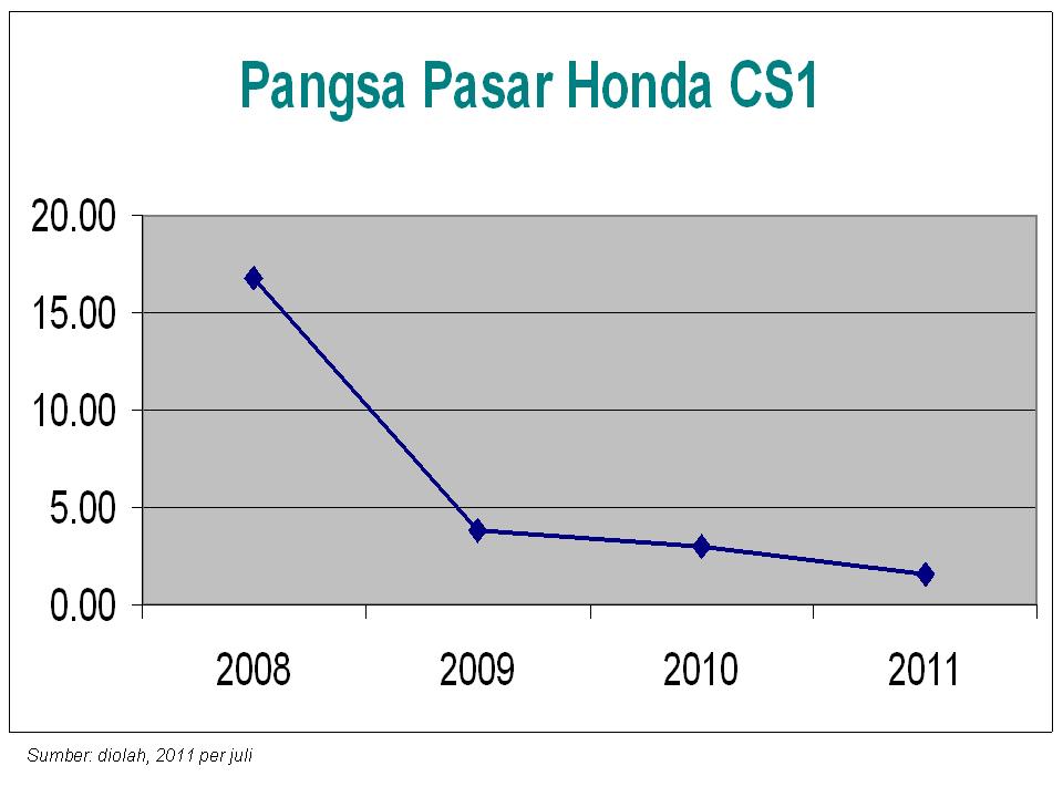 Rangka Honda Cs1. Mengintip Kekuatan Honda CS1