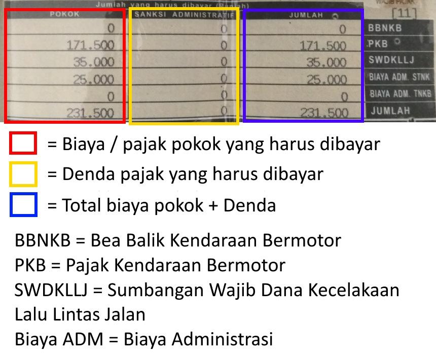 Berapa Pajak Motor Vixion Tahun 2013. Cara Hitung Pajak 5 Tahun / Telat bertahun-tahun, Ganti Plat, Balik