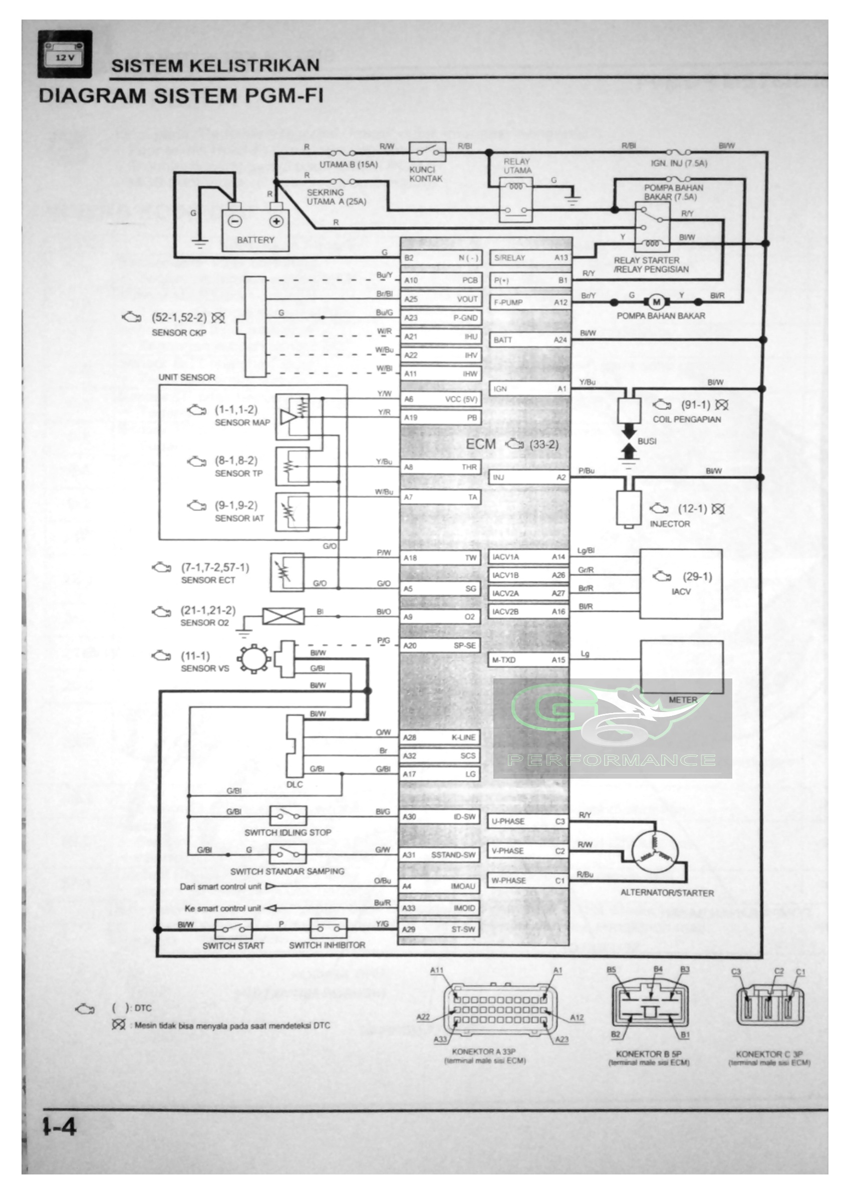 Wiring Diagram Honda Vario 150 Pdf General Perawatan & Perbaikan