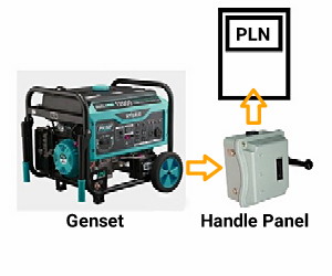 Cara Menyambung Genset Ke Listrik Rumah. Cara Menyambung Genset Ke Listrik Rumah