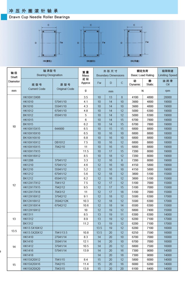Daftar Ukuran Bearing Bambu. Ukuran Bearing Bambu (roller bearing) Untuk Subtitusi Part