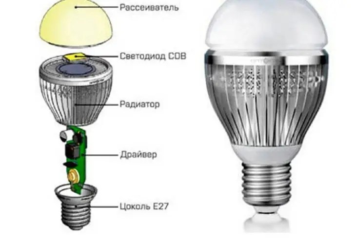 Merangkai Lampu Led 220v. Cara Membuat Lampu LED Rumah Lebih Terang Langsung ke