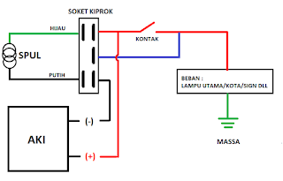 Jalur Kiprok Supra X 125. Jalur Kabel Kiprok Supra 125 Fi Dan Helem In – Otosection