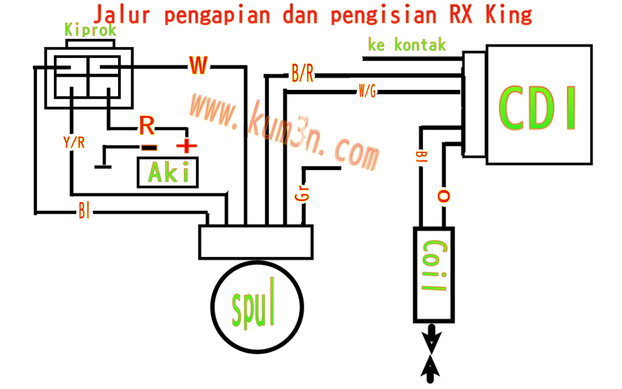 Jalur Kelistrikan Rx King. Jalur Kabel Cdi Rx King – Otosection