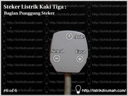 Cara Pasang Colokan Listrik. Cara Memasang Steker Listrik ber-kaki Tiga – Listrik di Rumah