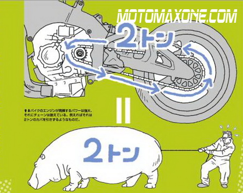 Ukuran Gear Set Yamaha Rx King. Pengaruh Perbandingan Final Gear (Gir Rasio) !!