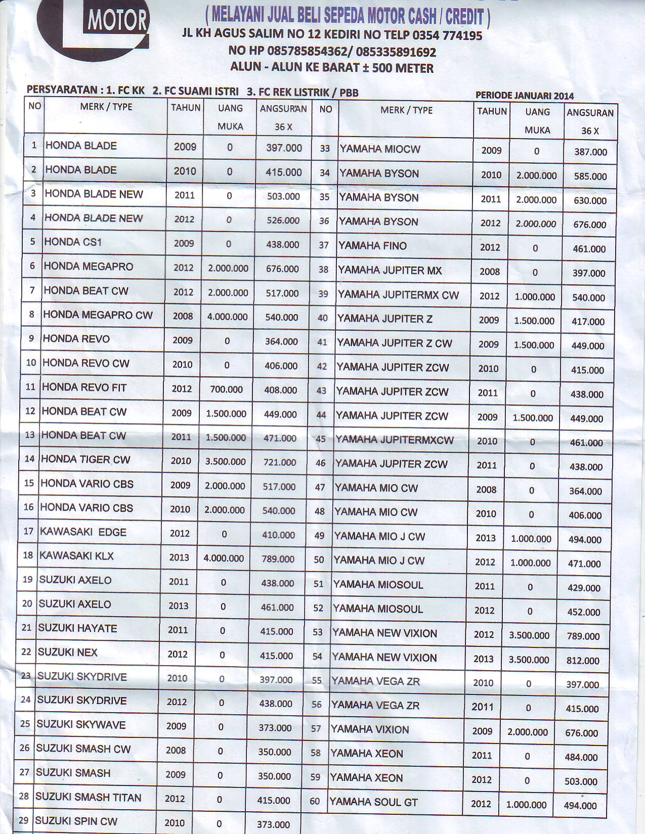 Harga Motor Beat Bekas Nganjuk. harga motor beat bekas nganjuk