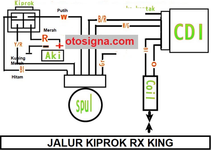 Skema Kabel Body Rx King. Jalur Kabel Cdi Rx King – Otosection