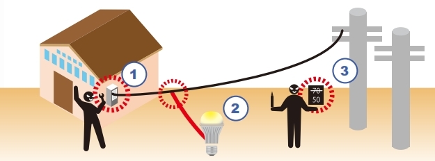 Alat Suntik Kabel Listrik Pln. Deteksi Pencurian Listrik Dengan Hioki CM3286-01