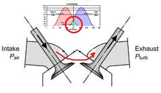 Pengaruh Piston Besar Klep Kecil. Aplikasi Klep Lebih Lebar, Tidak Selalu Lebih Baik.