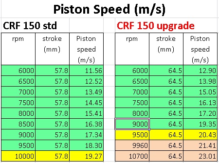 Cara Menambah Top Speed Crf 150. Upgrade Performa Honda CRF 150 Supaya Lebih Hot dan Asyik