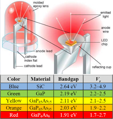 Cara Cek Lampu Led Putus. Cara Mengetahui Kebutuhan Tegangan Lampu Led