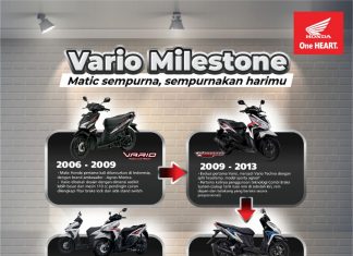 Vario Dari Masa Ke Masa. Vario Milestone, Keunggulan Vario Dari Masa ke Masa