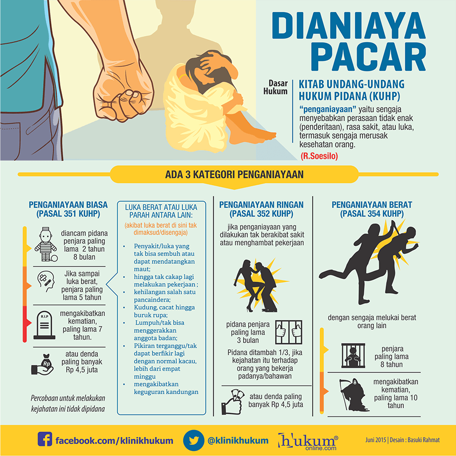 Tangan Memar Nonjok Tembok. Pasal untuk Menjerat Pacar yang Suka Menganiaya Pasangannya