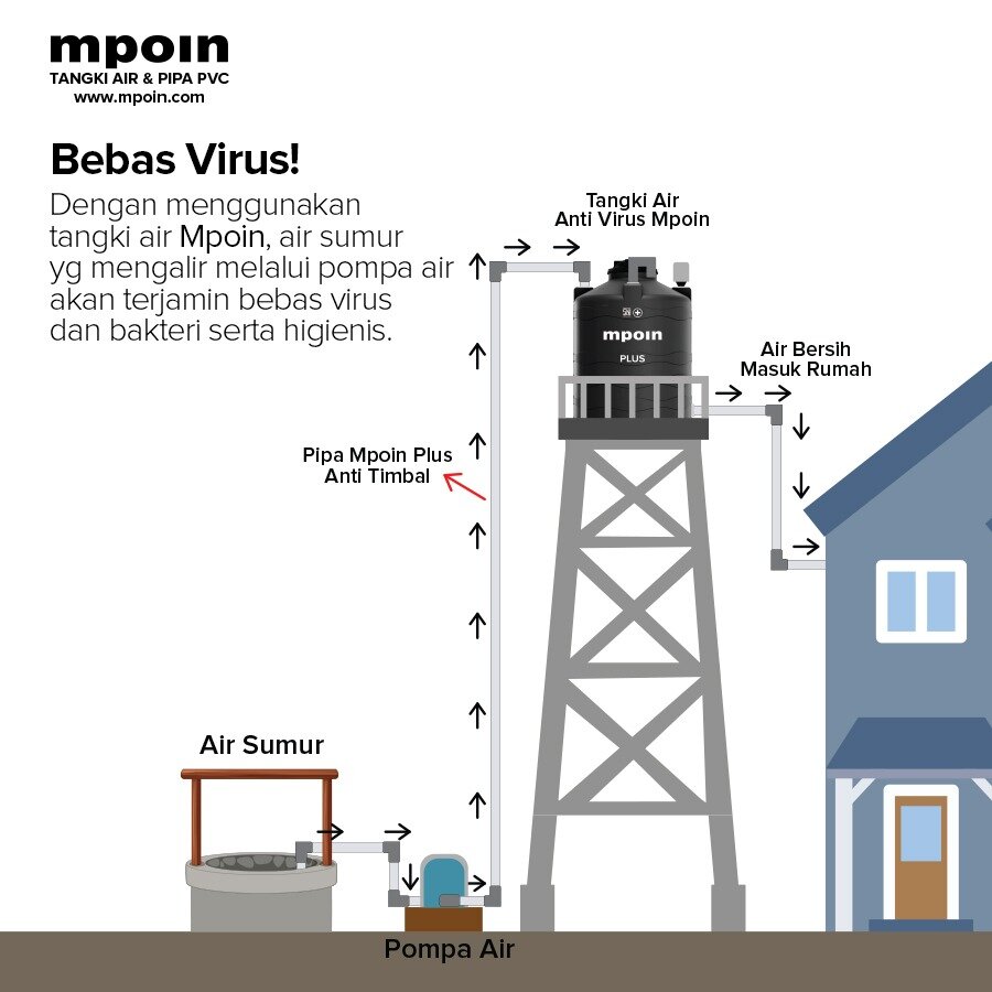 Cara Pasang Sanyo. cara pasang pompa air yang baik dan benar — MPOIN