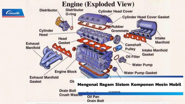 Komponen Mesin Mobil Dan Fungsinya Beserta Gambarnya. Mengenal Ragam Sistem Komponen Mesin Mobil