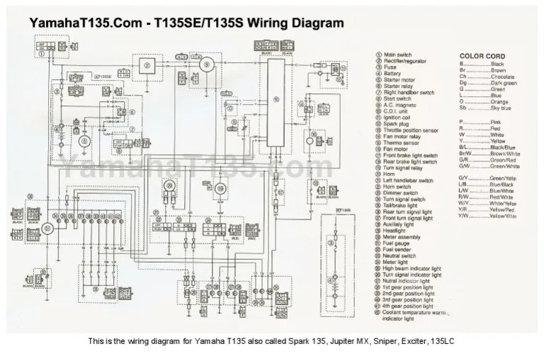 Wiring Diagram Jupiter Z. YamahaT135 Wiring Diagram PDF