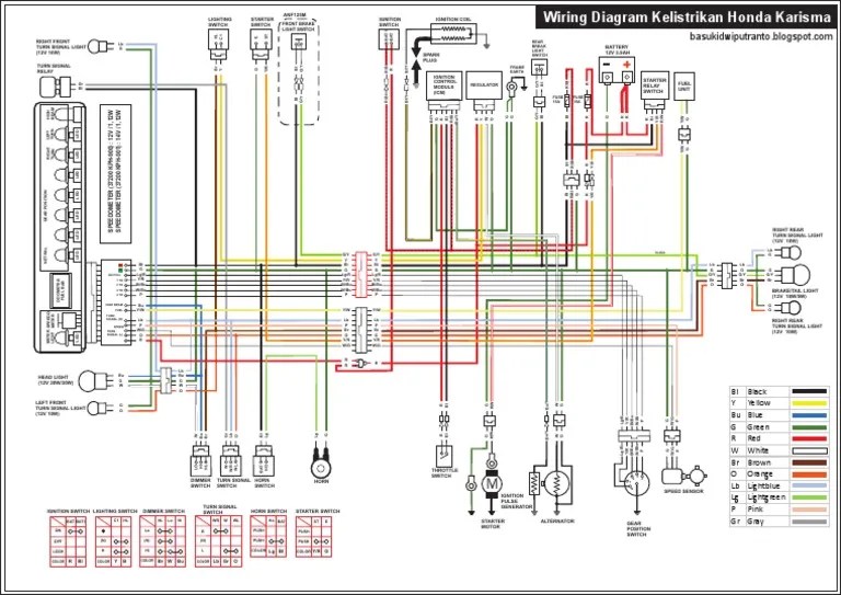 Jalur Spul Karisma. Wiring Diagram Kelistrikan Honda Karisma 125D - HD