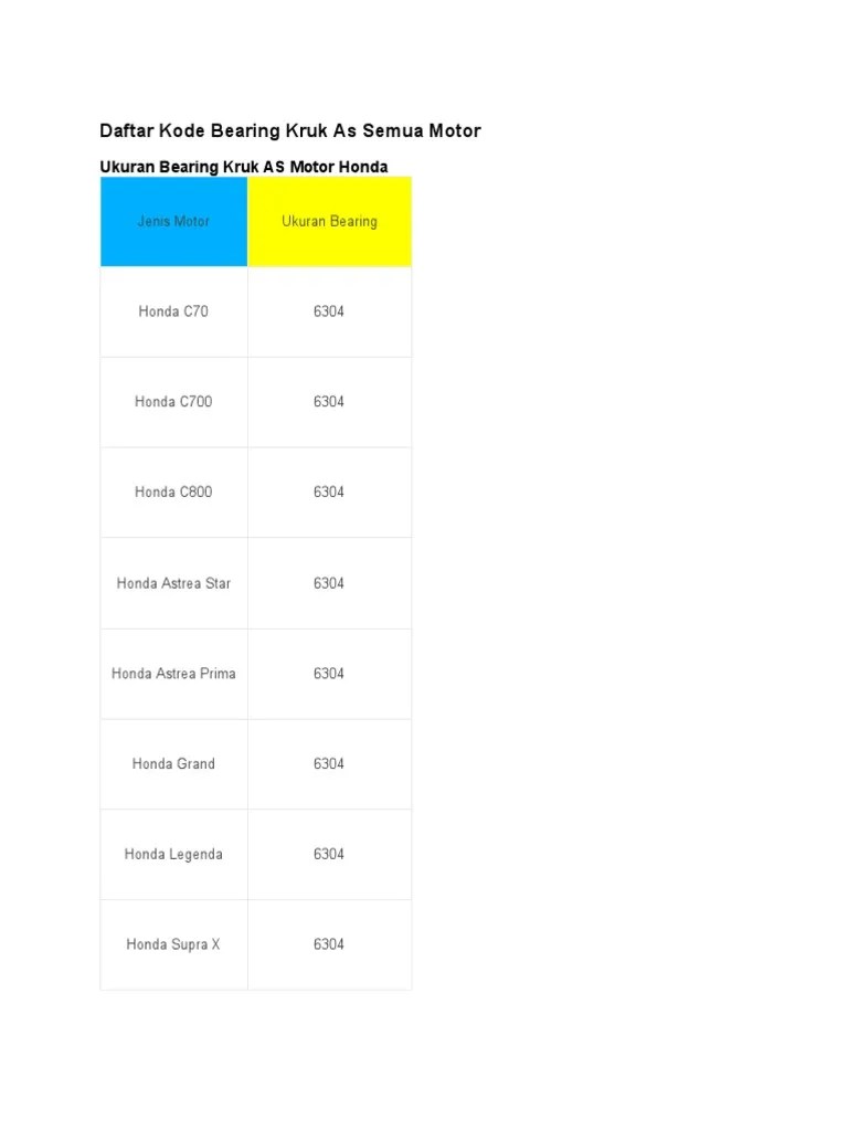 Ukuran Bearing Kruk As Honda Revo Absolute. Daftar Kode Bearing Kruk As Semua Motor