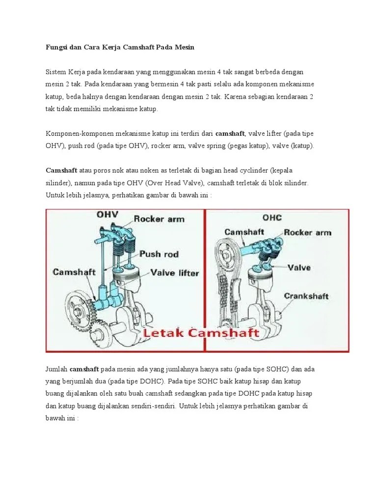 Cara Kerja Camshaft. Fungsi Dan Cara Kerja Camshaft Pada Mesin