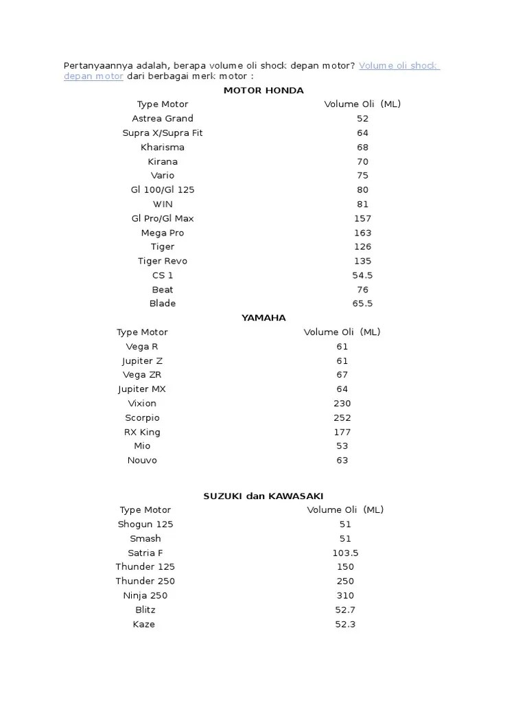 Ukuran Oli Shock Depan Honda Revo. Ukuran Oli Shockbraker Depan Motor