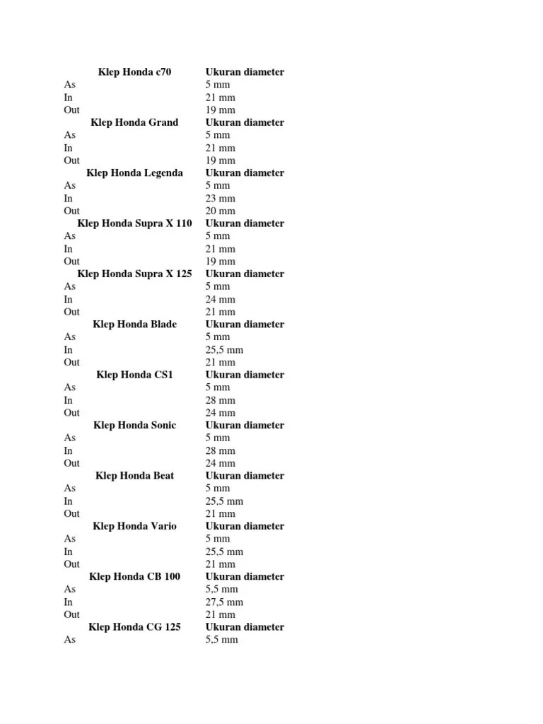 Ukuran Klep Gl 125. Klep Honda c70 Ukuran diameter